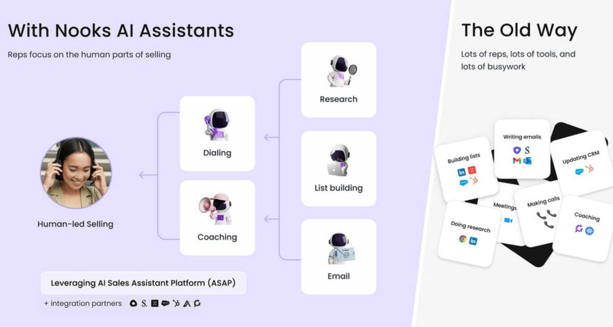 Nooks Raises $43M in Series B Funding to Accelerate AI-Powered Sales Platform